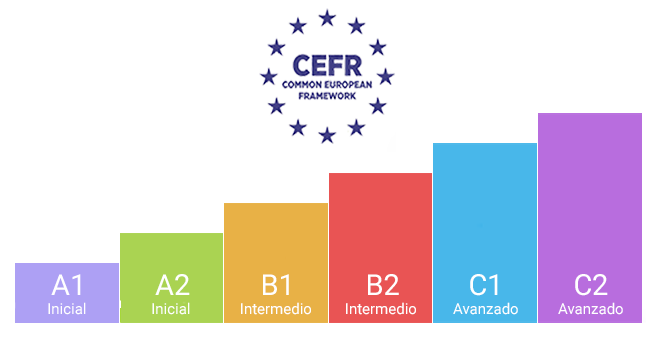 DW_MKT_-_CEFR_Level_table_-_comparison_MOBILE.png